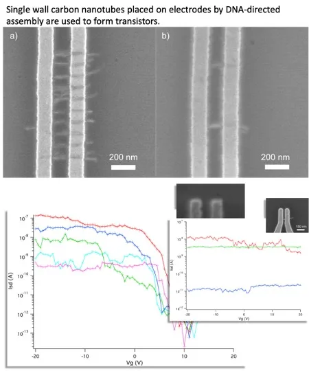 Nanoelectronics.jpg